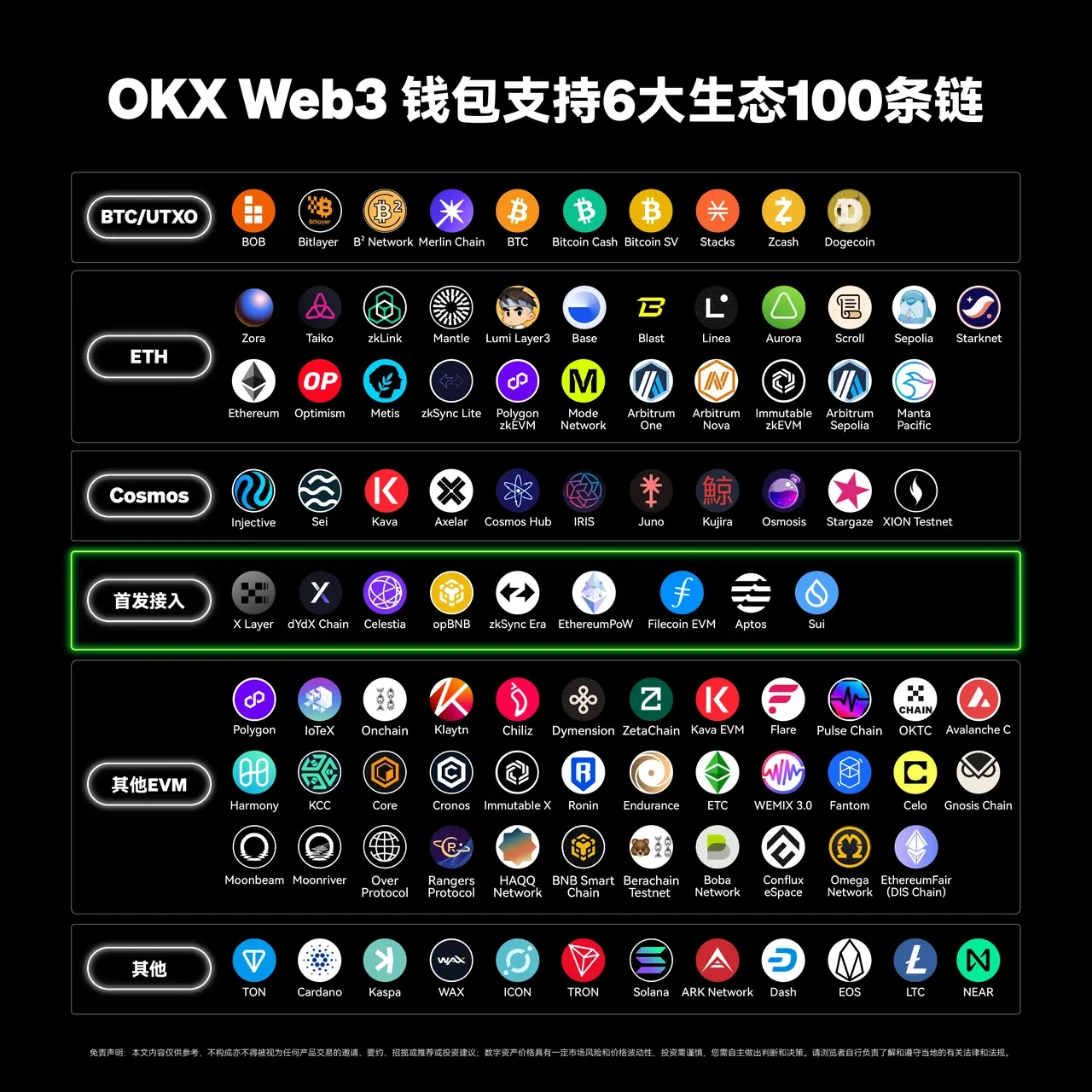 欧币交易所app Web3钱包接入第100条链——TON，三步玩转TON链！